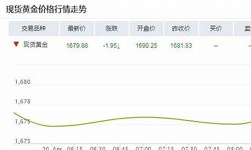 金价回落了吗_金价暴跌回到解放前