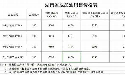 湖南下次油价调整通知_湖南下次油价调整