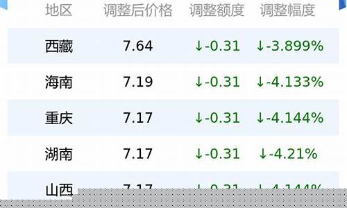 天津合成型柴油机油价格_合成机油柴油机能用吗