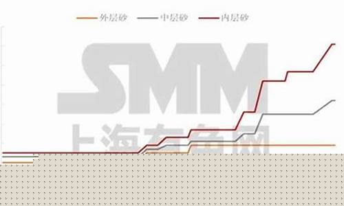 砂金价格多少一克_砂金价格最新走势