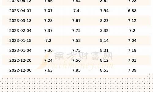山东邹平石化油价今日价格_山东邹平石化油价