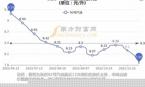 西安壳牌油价92_西安壳牌油价今日价格