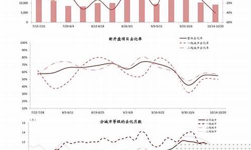近期油价最新调整_近期油价调整情况