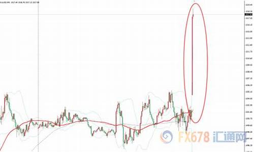 金价短期内有没有回落的趋势_现货金价短线跳升17