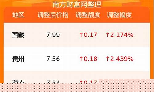 塞尔维亚柴油油价_今日塞尔维亚