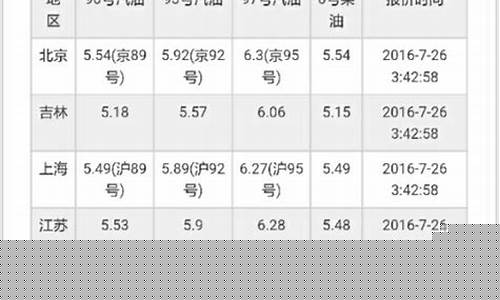 陇南油价调整最新信息查询_陇南油价调整最新信息