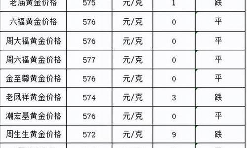 今天去金店问金价_金店今日金价是在哪里查看