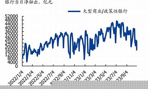 价跌资金流入好吗_资金价格走低反映