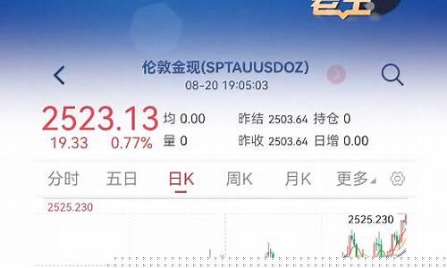 每年正月金价会涨吗_每年几月份金价格便宜