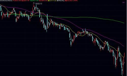 明天现货黄金预测_预测明天金价涨跌情况