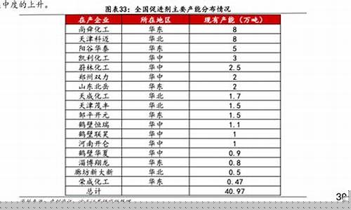 陕西佛坪最新油价查询_陕西佛坪最新油价