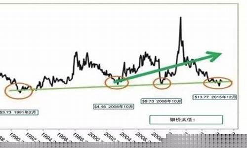 银价高还是金价高_银与金的价格