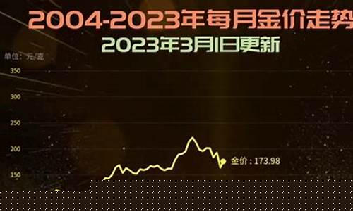 金价计算公式_怎样简单换算金价的公式