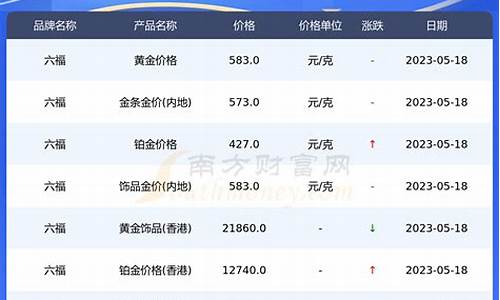 六福金价近期行情_六福金价今日价格查询