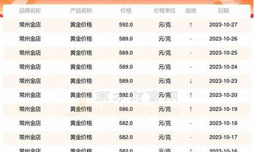 新会金矿_新会今天的金价是多少