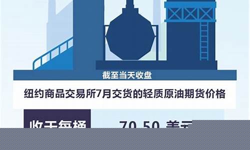 2023油价6月预测_202年油价