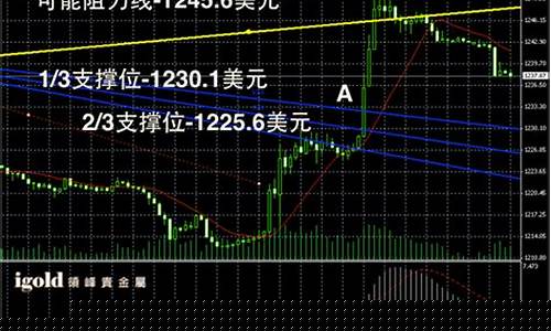 金价每日波动幅度_金价波动曲线实时查询