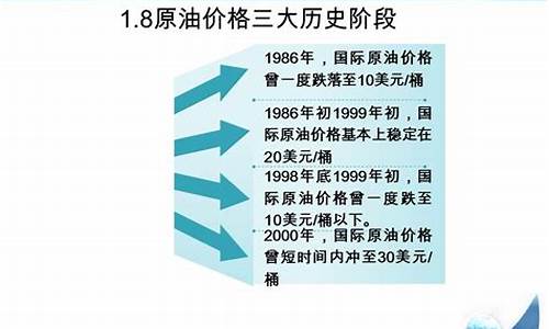 原油价格基本知识问答_原油价格百度百科