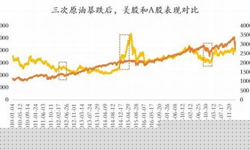 油价下跌利好航运股票_油价涨利好航空股票吗