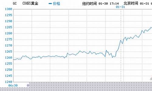 彭博金价趋势分析_彭博终端bfix黄金价格是哪里的