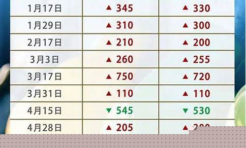 河源92号汽油价格每升多少钱_河源2015年油价