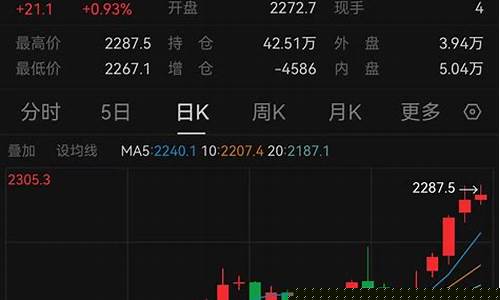 现在金价还值得投资吗吗_现在的金价适合投资吗