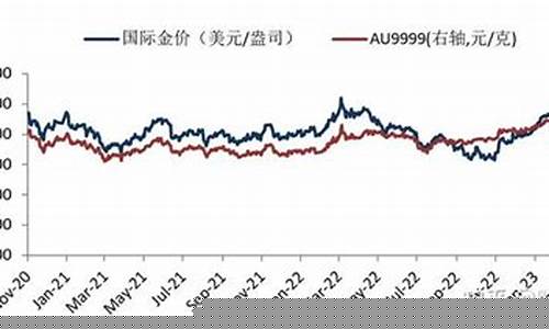 华安基金金价走势最新分析_华安基金金价走势最新