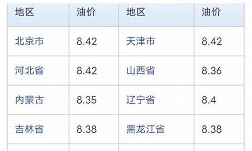 海口油价哪天便宜_海口油价优惠一览