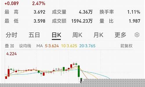 工程调整基金价格_基金调整成本价是什么意思