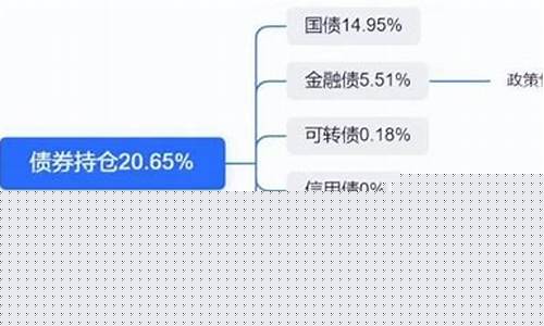 工程调节基金价格计算公式_工程调节基金价格