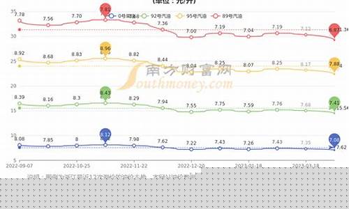 杭州95汽油价格多少钱一升_杭州95油价价格