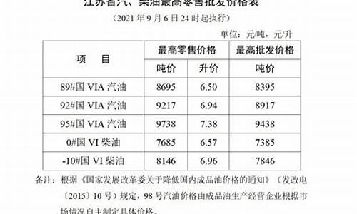 盐城海油油价_油价最新调整盐城