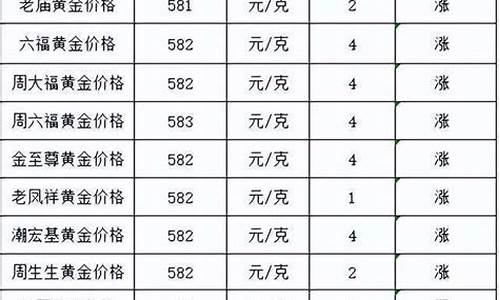 金价最高纪录_金价最高580是哪天
