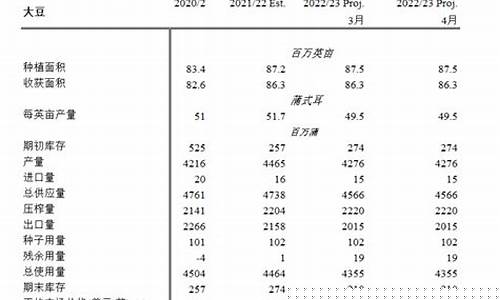 美国最新大豆油价格表_美国大豆油期货价格行情走势图