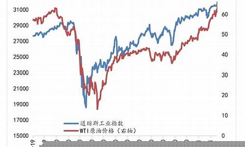2020年原油走势行情_2020原油价格展望