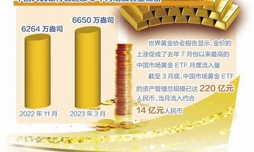 2012年金价最贵多少钱一克_2012年金价最高多少