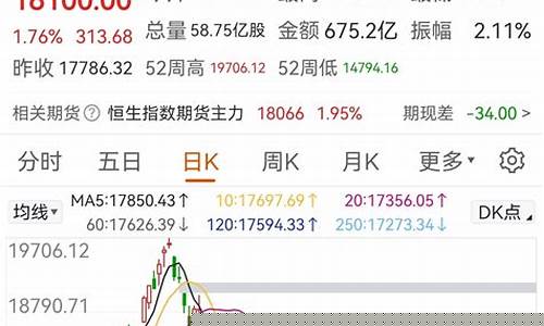 月金价走势_月底金价预判分析最新