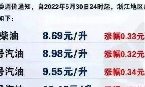 因油价上涨运费调价函_油价涨价运输涨价范本