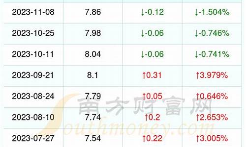 漳州汽车油价多少_漳州汽油价格