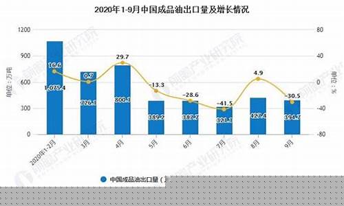 19年中国出口成品油价格_中国出口成品油价格比国内便宜