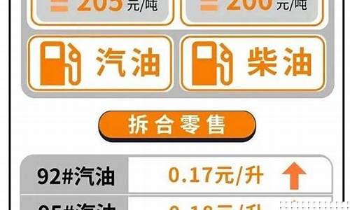 阆中柴油价格_仪陇最新柴油价格