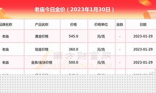 长沙老庙金价查询_长沙老庙黄金店联系方式