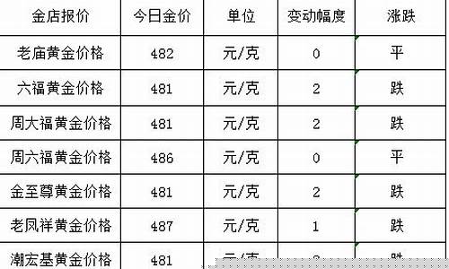 临夏金店今日价格_临夏满啦金店金价