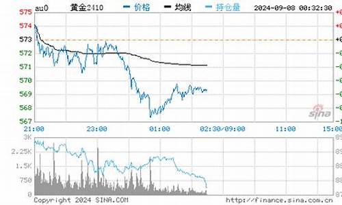 金价实时查询最新行情今天_金价行情图