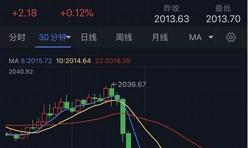 金价暴跌的原因_金价狂跌的原因分析