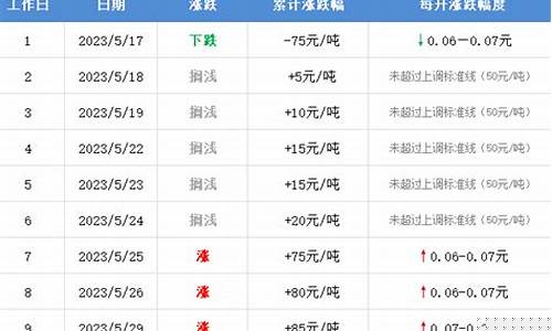 湖北孝感油价95_孝感汽油最新价格