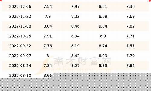 甘肃今天汽柴油价_甘肃今日柴油价格查询
