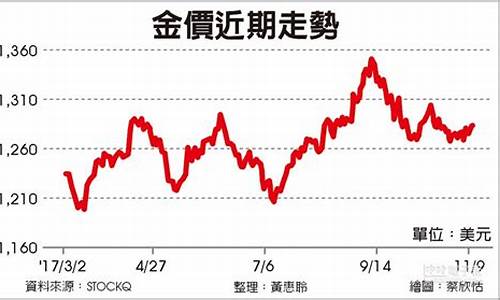 香港六福金价今天_香港金六福金价今日价格