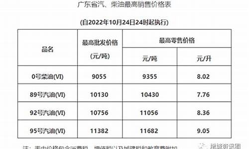 渭南今天油价多少_渭南今天油价多少钱