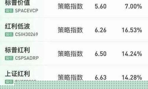 判断基金价值指标有哪些_判断基金价值指标